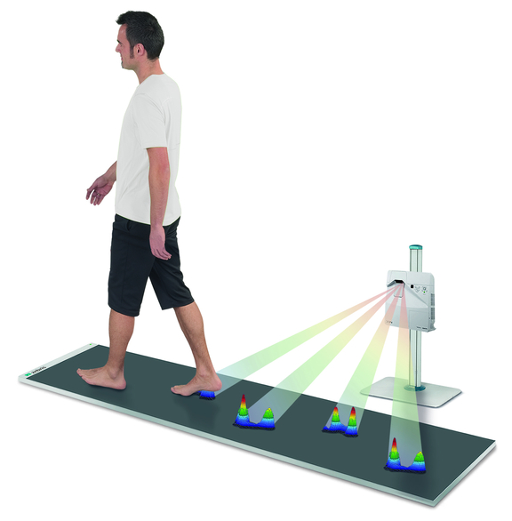 FDM RehaWalk 康复步态分析